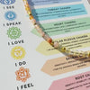 7 Chakra Crystal Bracelet| Chakra Healing Bracelet | Crystal Chakra Bracelet | Affirmation Bracelet |Anxiety Bracelet| Energy Balancing